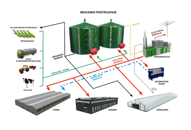 biogassrbija3