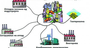 Концептите за греење на крстопат помеѓу одржливоста, сиромаштијата и политиката