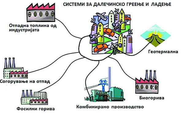 1.-ECOHEATCOOL
