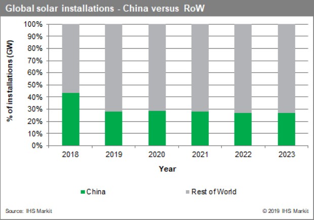 solargrowth3