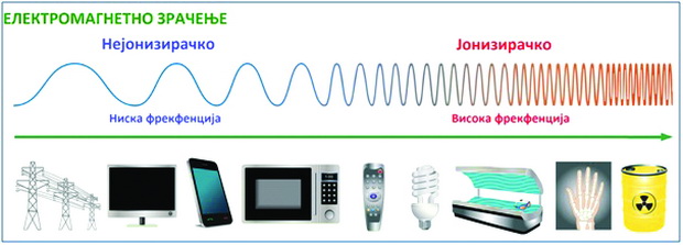 spektar na elektromagnetno zracenje_resize