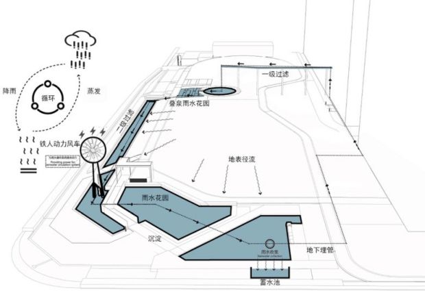park2