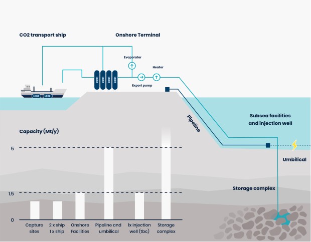 ccs1