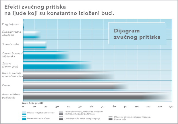 Dijagram zvučnog pritiska_resize