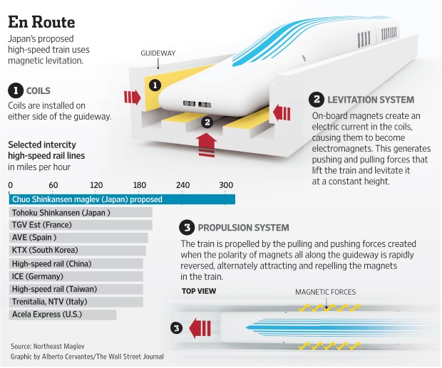 maglev3