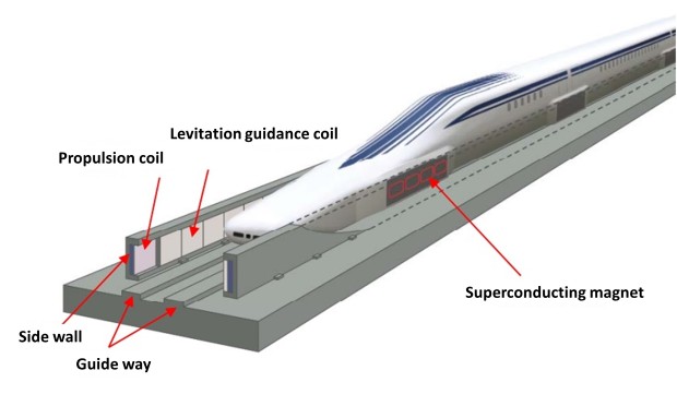 maglev4