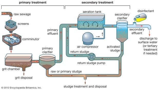 wwtp3