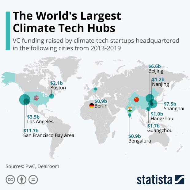 climate tech1