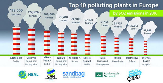 main-sources-of-air-pollutants-coal-fired-power-plants