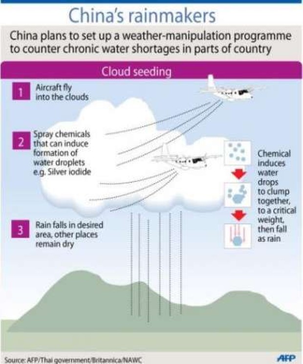 cloud seeding2