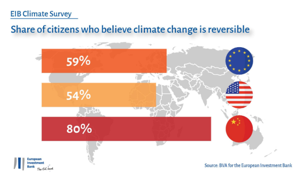 climateEIB1