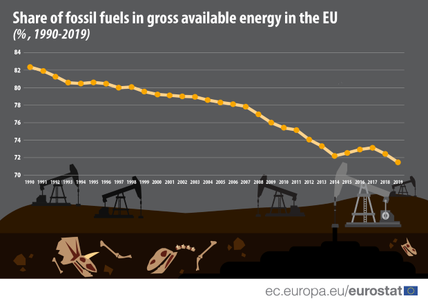 fossilfuels1