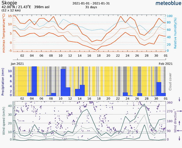 grafici1