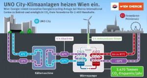 Виена ќе ја искористува отпадната топлина од клима уредите