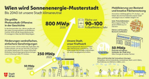 Виена започнува досега најголема соларна иницијатива