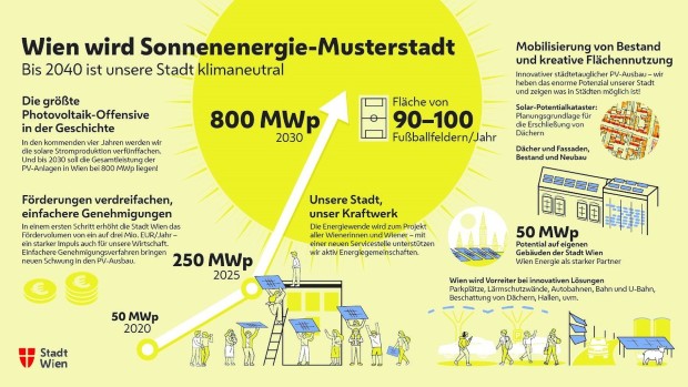 solarviena1