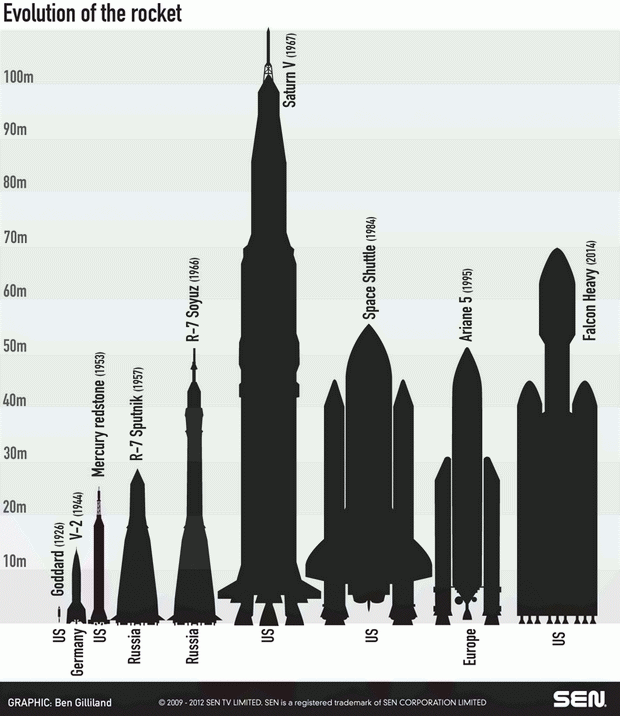 rocket evolution_resize