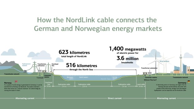 nordlink1