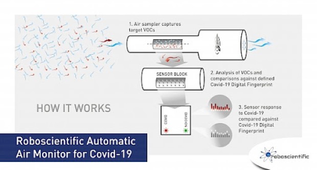 coviddetector3