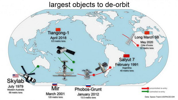 largest_objects-DMID1-5qsjg8cq9-1280x724
