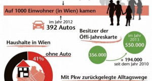 Расте бројот на домаќинствата во Виена кои немаат автомобил