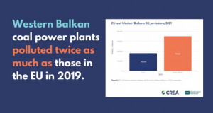 Термоелектраните на јаглен на Западен Балкан емитуваат повеќе суфлур диоксид од сите термоелектрани во ЕУ заедно