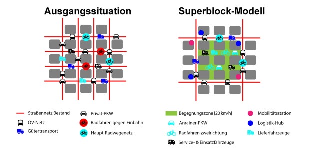 superblock2