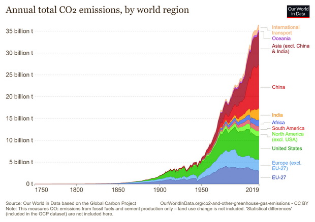 annual-co-emissions-by-region_resize