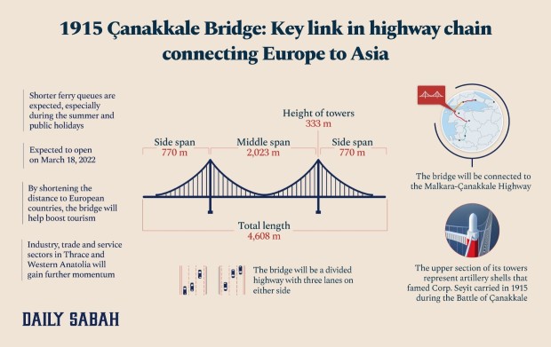 canakale3