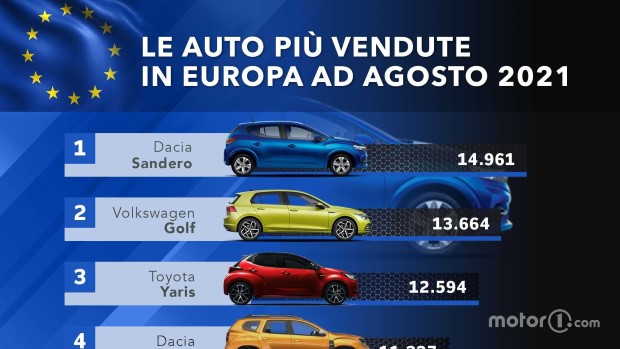 dacia1