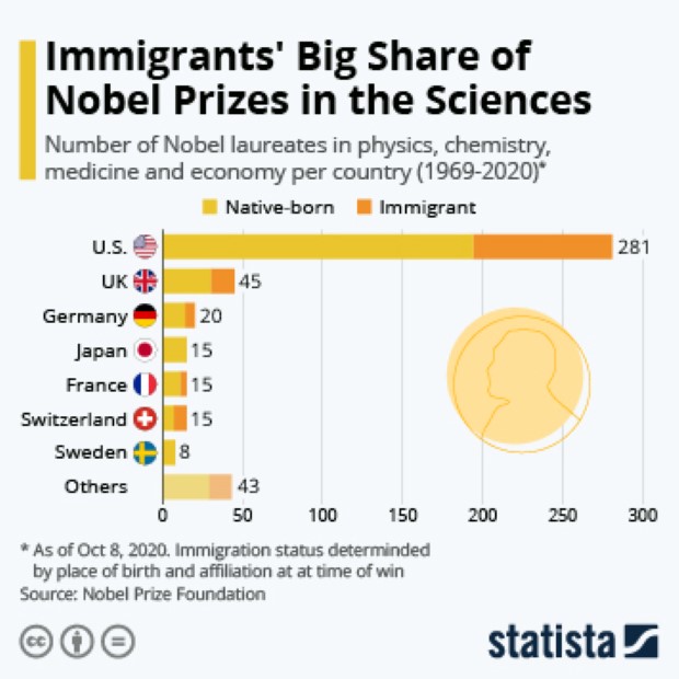 nobel1