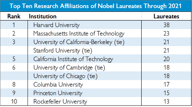 nobel2