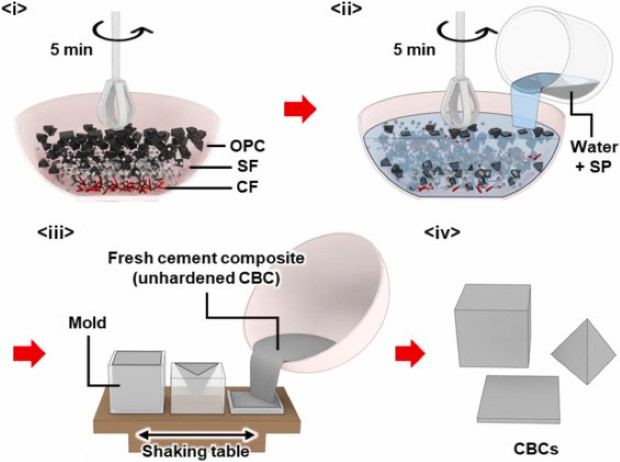 cbc1