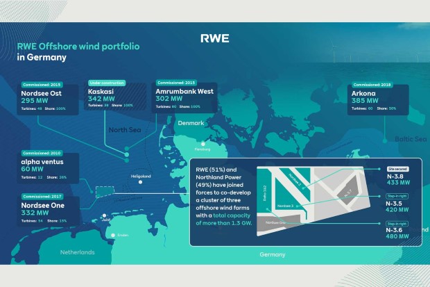 rwe1