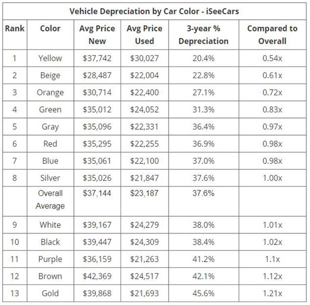carcolor2