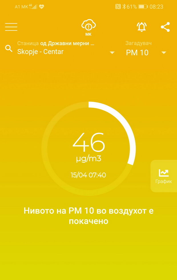 Screenshot_20220415_082301_com.gorjan.airquality_resize