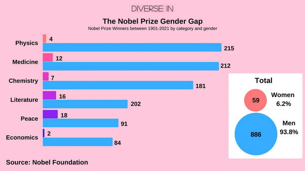 nobel3