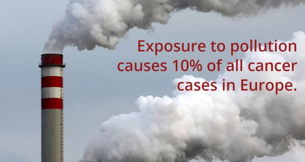 Секој десетти случај на рак во Европа е последица од загадувањето