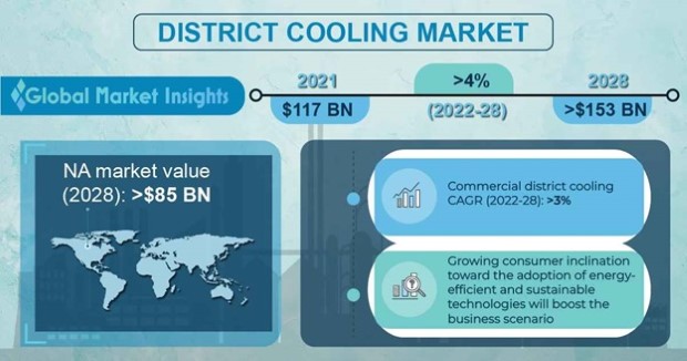 district cooling2