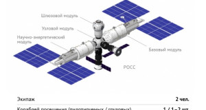Русија ја напушта Меѓународната вселенска станица и ќе гради своја