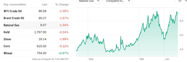 gas