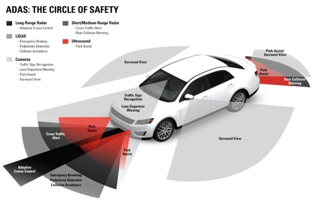 safety2