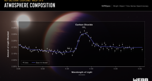 Webb пронајде траги од јаглерод диоксид надвор од Сончевиот систем