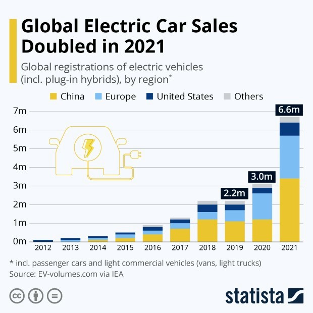20220215_Electric_Car_Sales