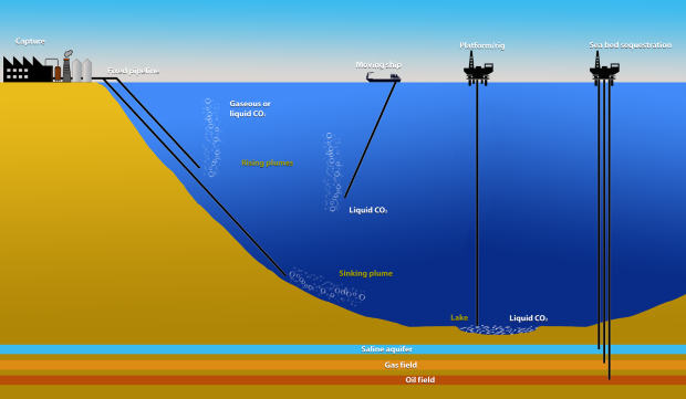 north sea1