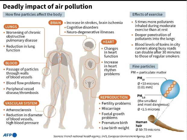 air2