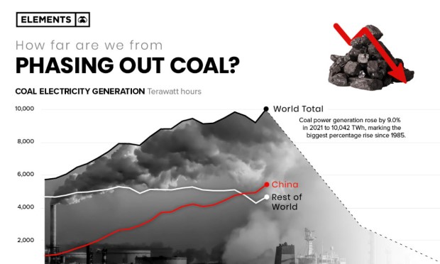 Кои земји во регионот веќе се обврза на напуштање на јагленот, а кои сеуште молчат?