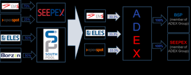 adex22