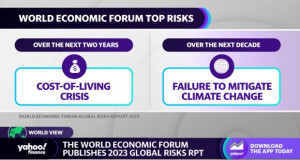 Светски економски форум: Деценијата која доаѓа ќе ја одбележат еколошки и општествени кризи