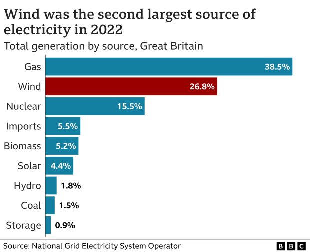 nationalgrid2